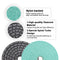 SHDIATOOL 4" Concrete Wet Diamond Polishing Pads Set - SHDIATOOL